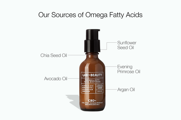 Omega Fatty Acids: Essential for Your Skin